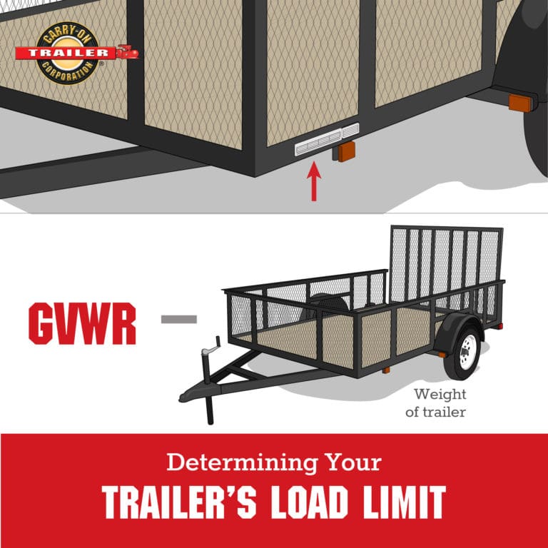 Determining Trailer Tongue Weight