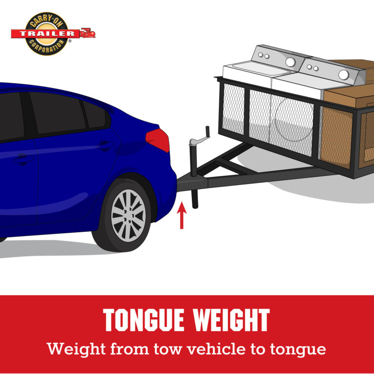 HOW TO DETERMINE YOUR TRAILER TOW LIMIT - Carry-On Trailer